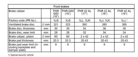 rotor thickness measurement|ford brake rotor thickness chart.